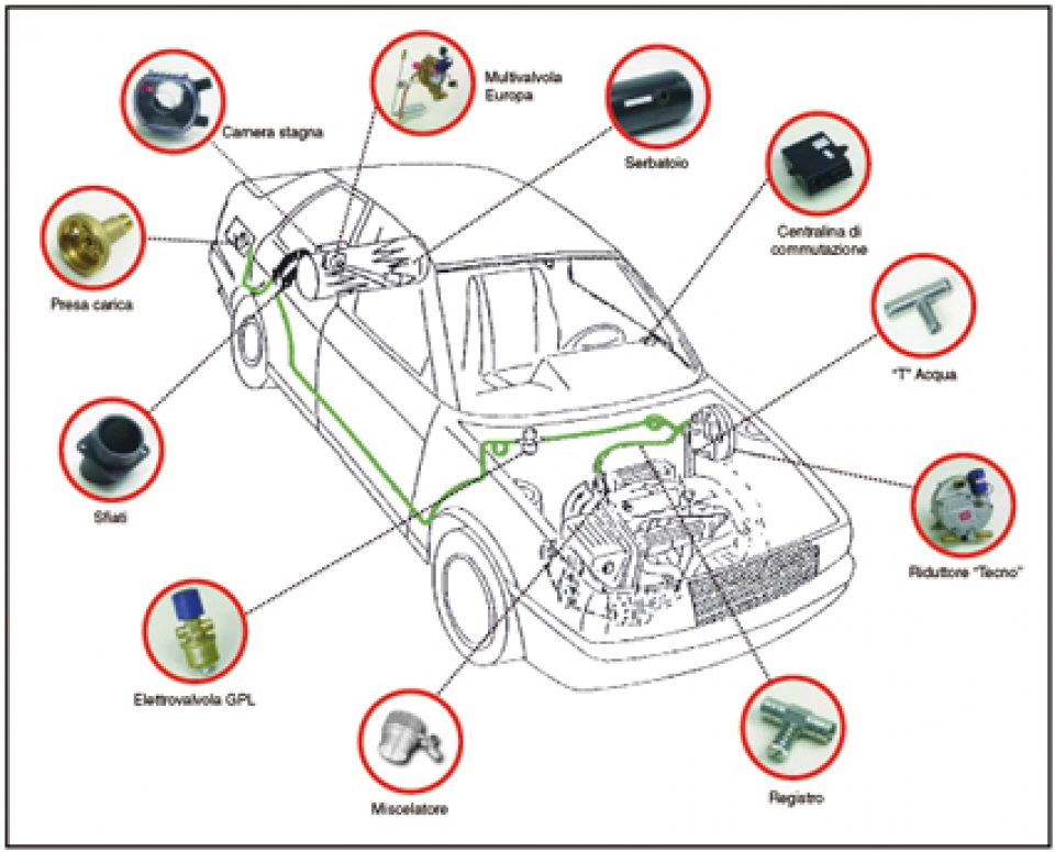 Sistemi a GPL per auto ad iniezione non catalitica