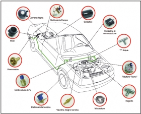 Sistemi a GPL per automobili a carburatore