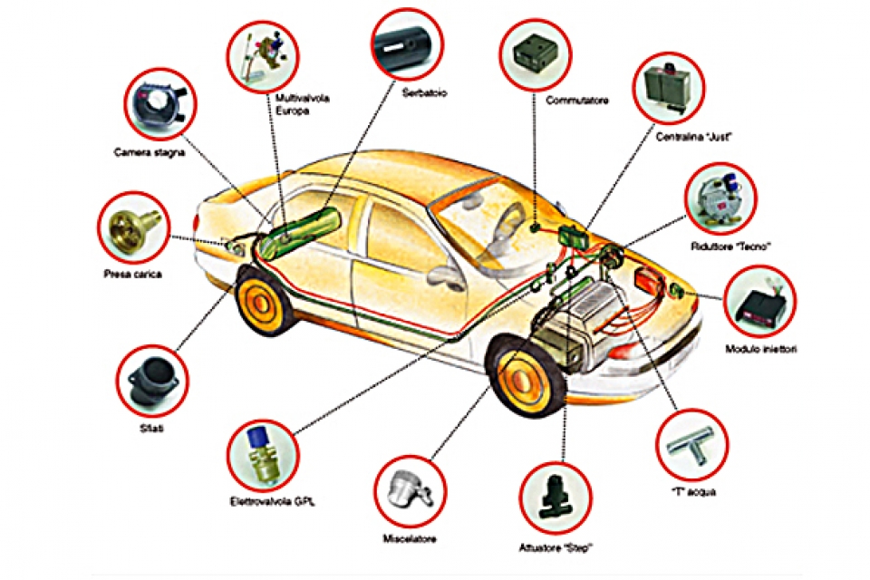Sistemi Blitz e Just per auto ad iniezione catalitica e sonda lamba